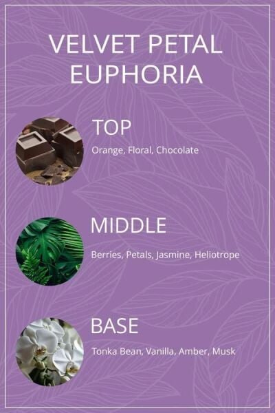 COTTONHİLL VELVET PETAL EUPHORİA VÜCUT SPREYİ 250M